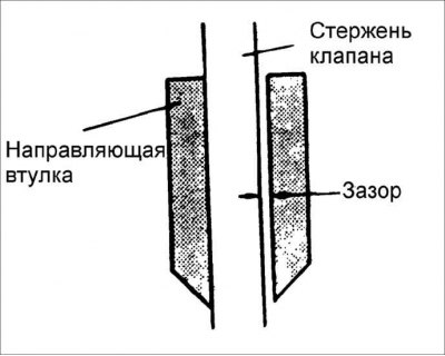 Двигатель A3E: 6,500–6,515 мм