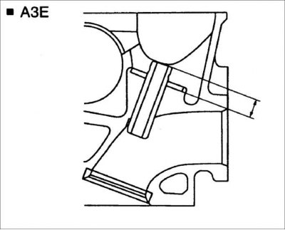7. Если зазор превышает предельно допустимое значение, замените клапан и/ или направляющую втулку…
