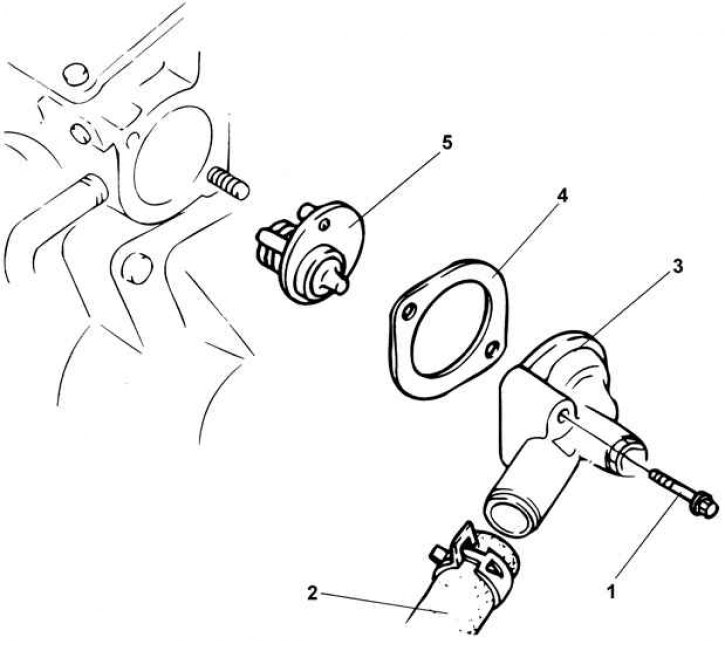 1 – болт, 19–25 Н·м; 2 – верхний шланг радиатора; 3 – крышка термостата; 4 – прокладка; 5 –…
