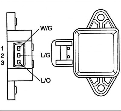 1. Отсоедините разъем от датчика положения дроссельной заслонки.