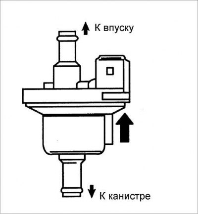 2. Убедитесь, что воздух не проходит через клапан.