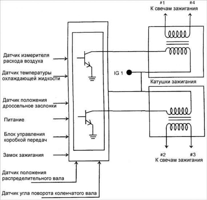 Работа системы зажигания