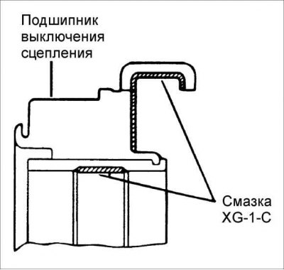 Внимание! Заполните смазкой только углубления и удалите лишнюю смазку. Если лишняя смазка остается…