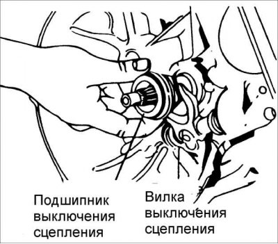 2. Выверните болт крепления вилки выключения сцепления.