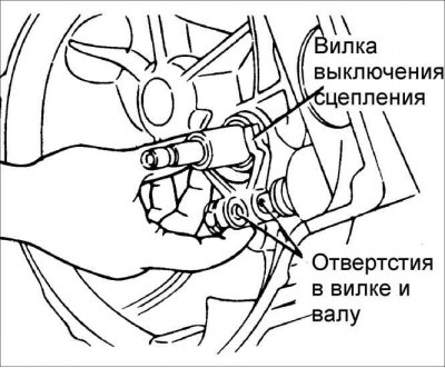 4. Установите возвратную пружину отжимного рычага.