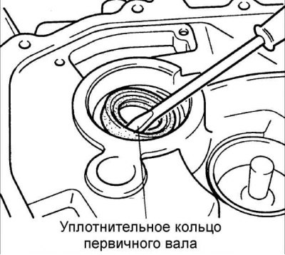Внимание! При снятии уплотнительного кольца не повредите картер сцепления.
