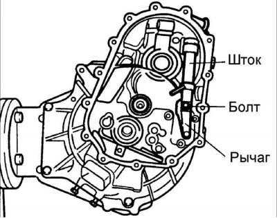 10. Установите рычаг и шток переключения в картер сцепления.