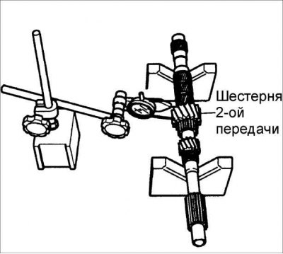 Внимание! Если проводилась замена шестерни первичного вала, отрегулируйте предварительный натяг…