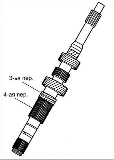 6. Проверьте состояние поверхности зубьев шестерен на отсутствие повреждений, износа и трещин.
