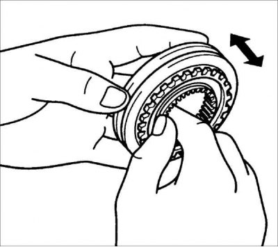 2. Визуально проверьте состояние зубьев кольца синхронизатора на отсутствие повреждений, износа и…