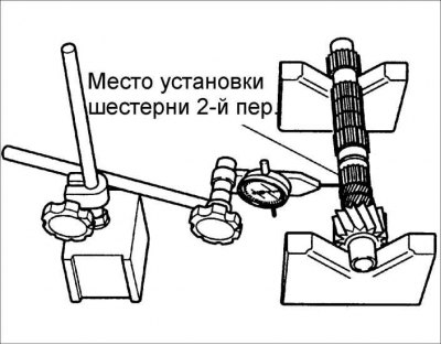 4. Проверьте состояние канала для подачи смазки на отсутствие засорения.