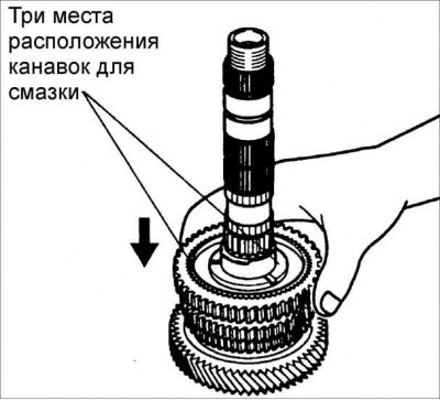 Внимание! На кольце синхронизатора 2-ой передачи отсутствуют зубья в трех местах по периметру для…