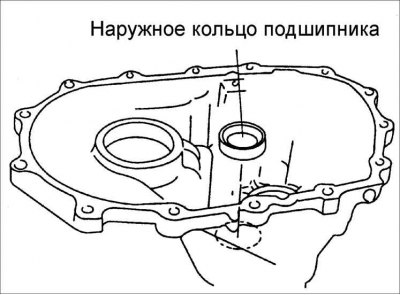 3. Установите наружное кольцо подшипника вторичного вала в картер сцепления.