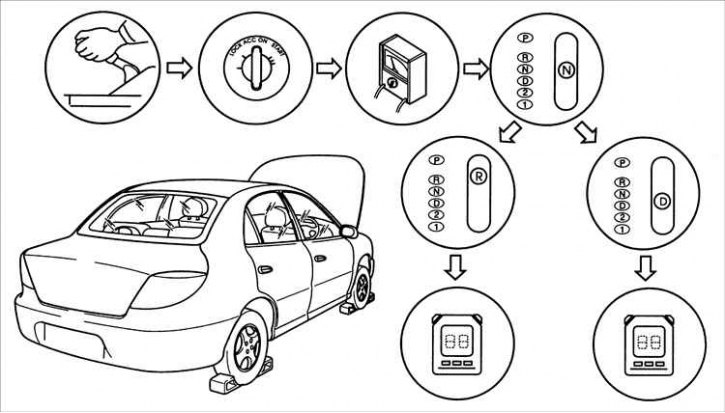 Тестирование