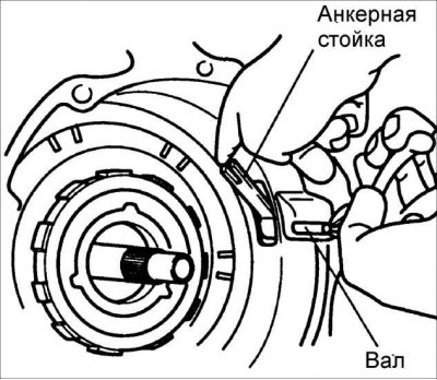 28. Зніміце штыфт, пры гэтым падтрымлівайце анкерную стойку.