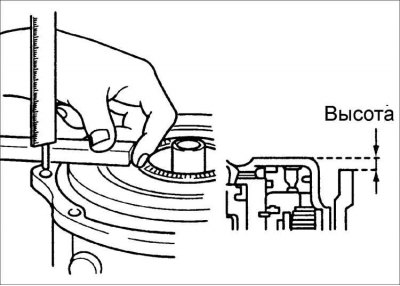 паварочваючы, усталюеце счапленне пярэдняга/ задняга ходу.