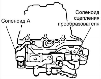 3. Зніміце перамыкальны саленоід A.