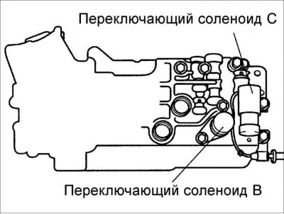 4. Зніміце саленоід счаплення пераўтваральніка крутоўнага моманту і сеткаваты фільтр.