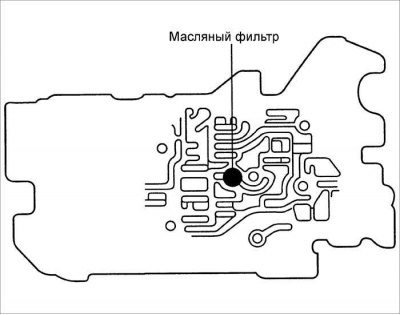 Размяшчэнне алейнага фільтра на ніжнім боку дадатковага галоўнага корпуса якія рэгулююць клапанаў