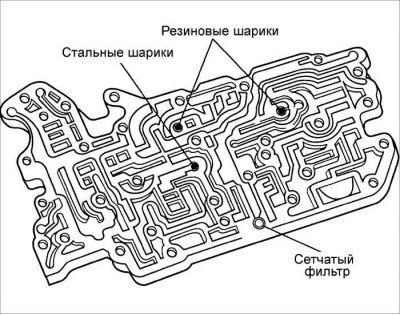 Размяшчэнне сталёвых і гумовых шарыкаў і сеткаватага фільтра ў дадатковым галоўным корпусе якія…