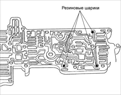 Размяшчэнне гумовых шарыкаў у галоўным корпусе якія рэгулююць клапанаў
