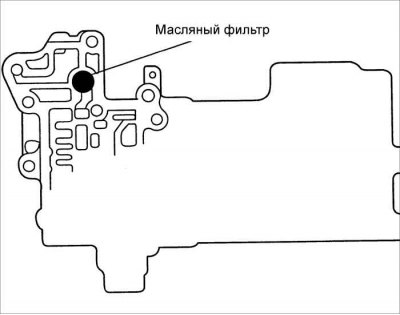 Размяшчэнне алейнага фільтра на верхнім боку корпуса якія рэгулююць клапанаў