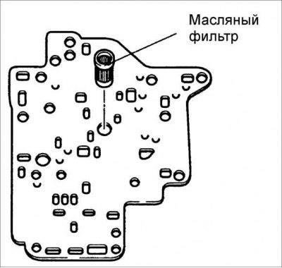 1. Усталюеце алейны сеткаваты фільтр у ніжні корпус якія рэгулююць клапанаў.