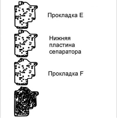3. Усталюеце пракладку F на пласціну сепаратара і новую пракладку E на ніжні корпус клапанаў.