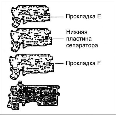 Увага! Пракладка З і пракладка D не ўзаемазаменныя.