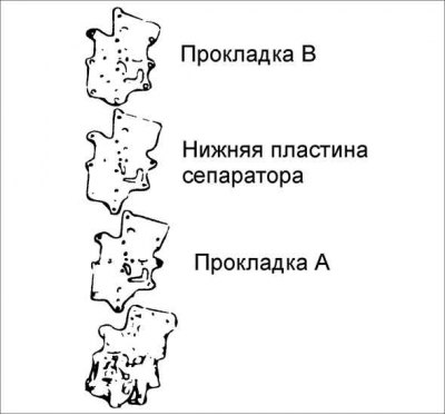 Увага! Пракладка А і пракладка Ў не ўзаемазаменныя. Яны ідэнтыфікаваны формай у вобласці, паказанай…