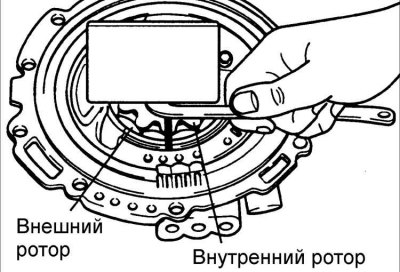 1. Установите внешний ротор и внутренний ротор.