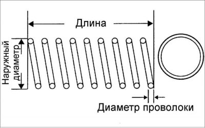 Проверка пружины