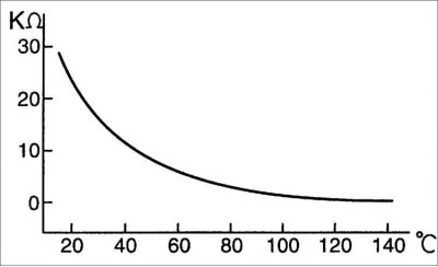3. Измерьте сопротивление при нагревании коробки передач (при движении автомобиля).
