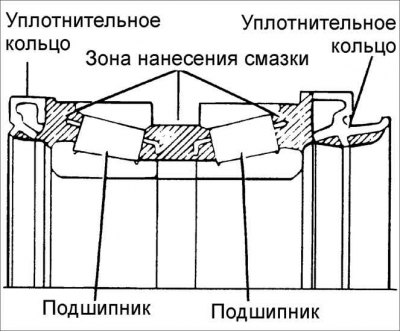 2. Установите наружные кольца подшипников в поворотный кулак.