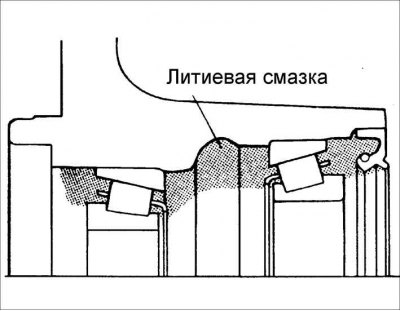 Увага! Пры ўсталёўцы ўшчыльняльнага кольца не стукаеце непасрэдна па ім малатком.