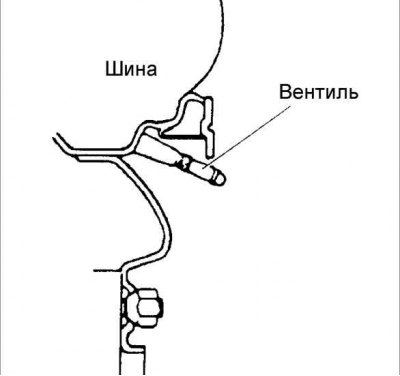 Внимание! Для затягивания вентиля использовать только металлический колпачок.