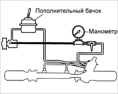 Увага! Для таго каб прачытаць значэнне ціску, клапан аналізатара неабходна зачыняць на кароткі час.…