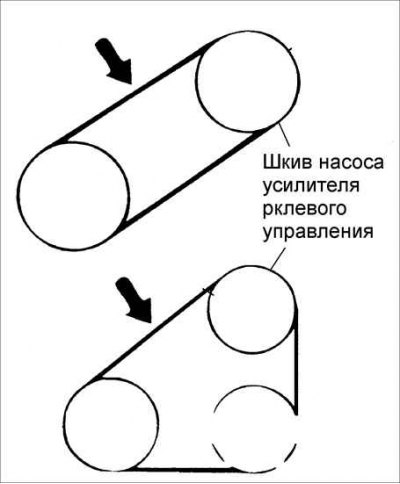 1. Проверьте ремень привода насоса усилителя рулевого управления на отсутствие трещин, износа и…