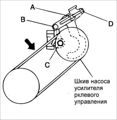 1. Ослабьте болты А, В и С. Вращая регулировочный болт D отрегулируйте натяжение ремня.
