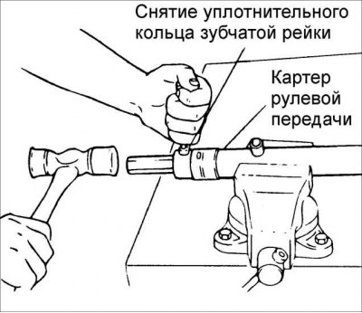 Внимание! Установите торец пружины и выступы уплотнительных колец на специальный инструмент.