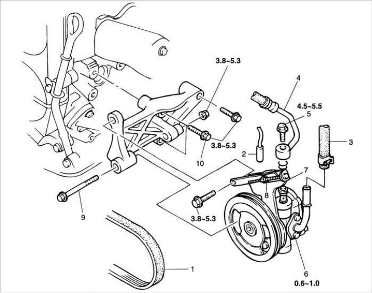 1 – ремень привода насоса; 2 – электрический разъем; 3 – возвратный шланг; 4 – напорный шланг; 5 –…