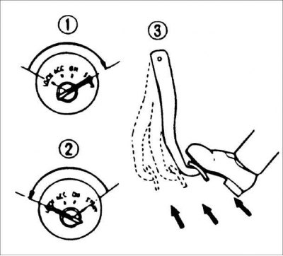 4. Если первый ход педали – длинный и второй ход, короче чем первый ход, это свидетельствует о…