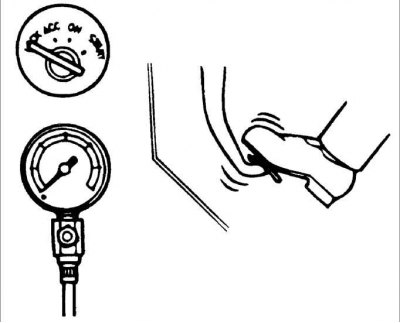 Проверка гидравлического давления