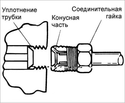 Проверка тормозных трубок