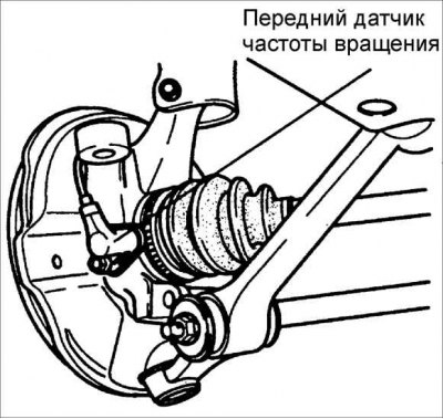 Датчык частаты кручэння выяўляе кручэнне кола і складаецца з сталага магніта і шпулькі. Датчыкі…
