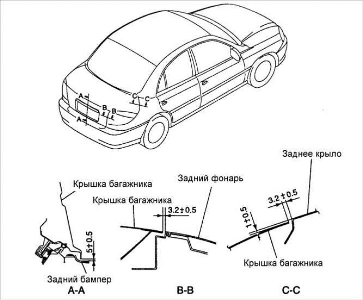 3. Закройте крышку багажника.
