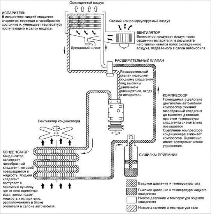 Контур системы кондиционирования воздуха