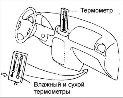 5. Установите влажный и сухой термометры как можно ближе к входному отверстию блока охлаждения.