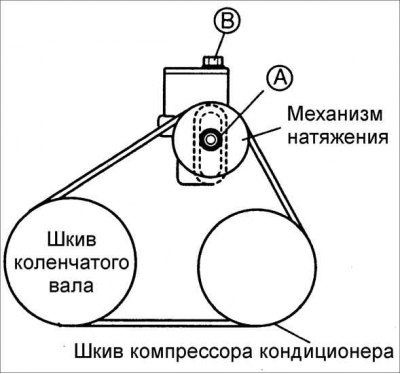 Компрессор кондиционера — снятие и установка