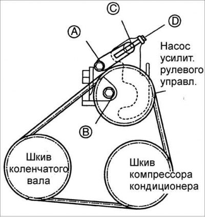1. На автомобилях без усилителя рулевого управления ослабьте болт A крепления механизма натяжения,…